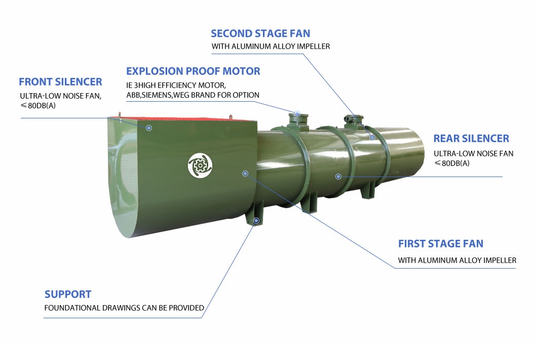 SDS series Jet Fans for Tunnel Ventilation
